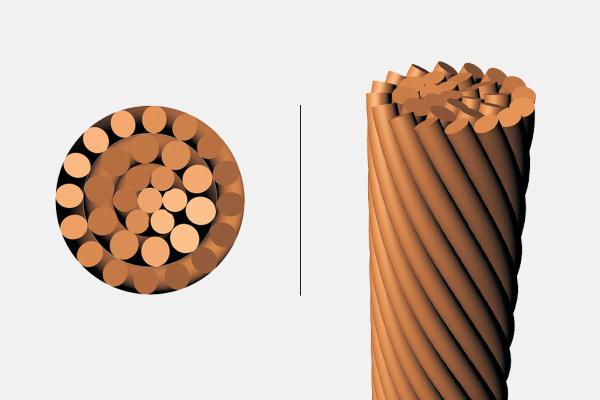 Stranded Copper Conductors for OHL